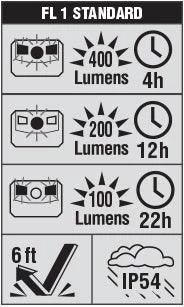 Klein Tools Rechargeable Headlamp With Strap, 400 Lumen All-Day Runtime, Auto-Off, Model 56048 12 Klein Tools Rechargeable Headlamp With Strap, 400 Lumen All-Day Runtime, Auto-Off, Model 56048 - Image 10